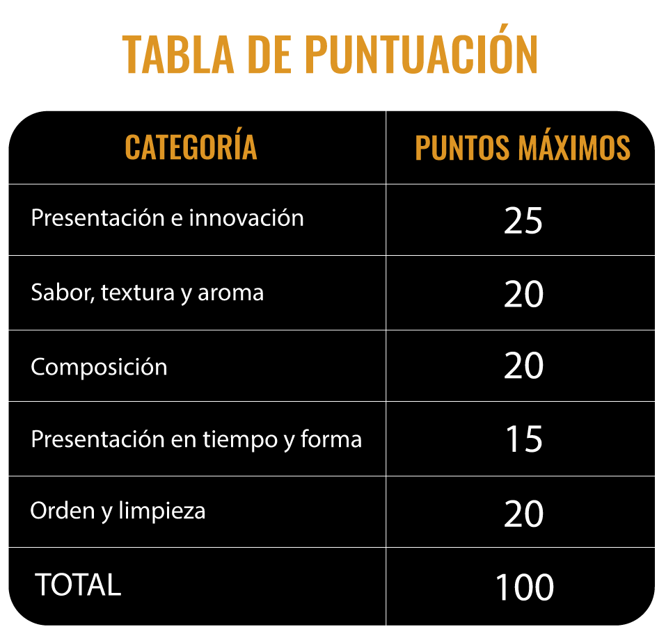 tabla-de-puntuacion